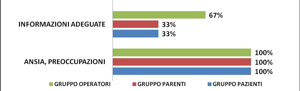 TEMA 3: LA PERCEZIONE DELL IMPATTO DELLA CORONOGRAFIA BISOGNO