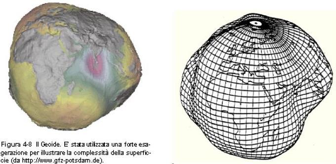 Dalla Terra al Geoide Geoide con