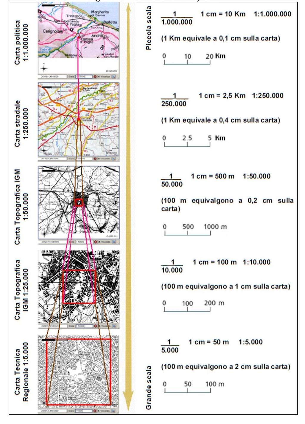 Le scale di rappresentazione SCALA : Rapporto tra le dimensioni della rappresentazione e quelle della relta (dim. Disegno/ dim.