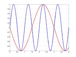 Parte 11, 21 Campionamento e informazione Parte 11, 22 Campionamento ed informazione Il problema dell aliasing: cenni In generale il problema di ricostruire la funzione continua a partire dai