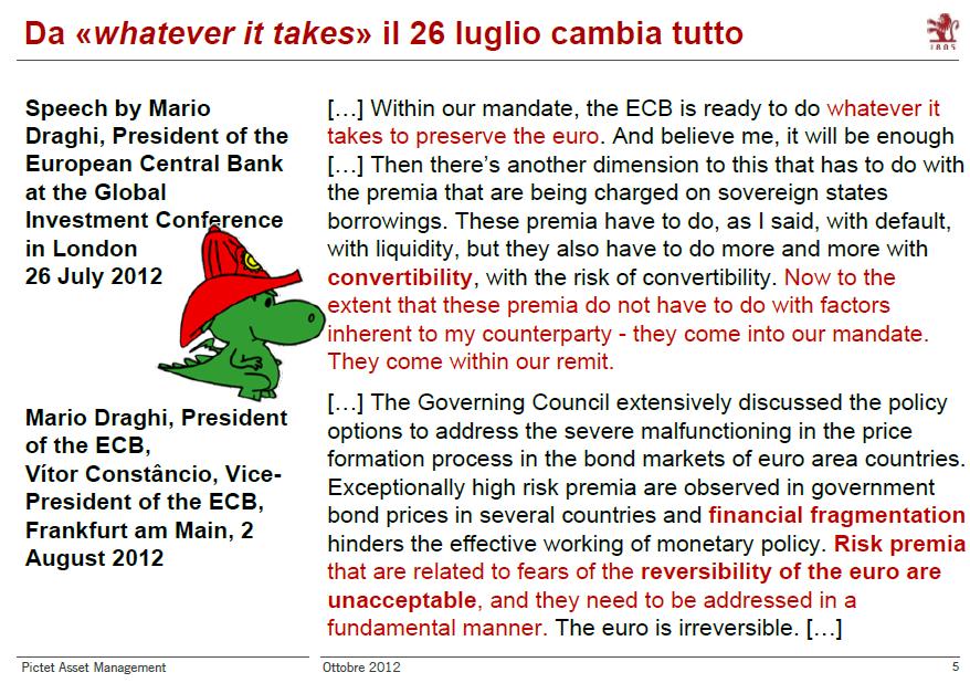 SEGNALE DI ROTTURA: 26 LUGLIO 2012 26 2012 - DISCORSO DI ISCORSO DI DRAGHI La dichiarazione di Draghi: La BCE è pronta a fare QUALUNQUE cosa serva per salvare l Euro.