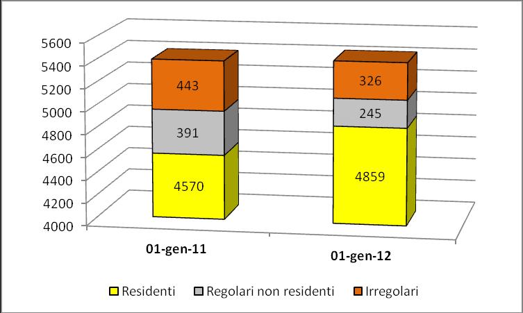 La tendenza alla stabilità : la presenza