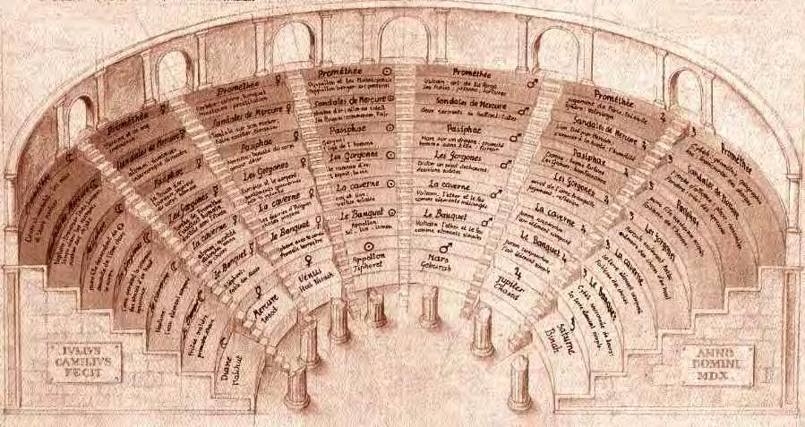 ROMANZO E CONOSCENZA Il Teatro della memoria di Giulio Camillo, Venezia, 1550. «L intero reale dev essere messo in ordine, cioè ricondotto entro il testo».