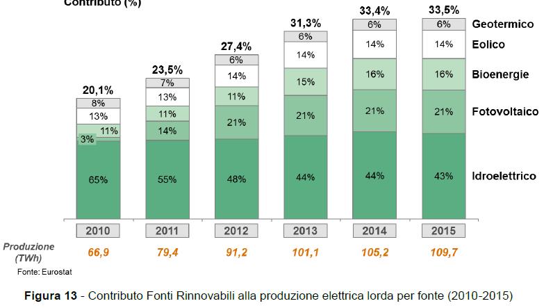 politiche di