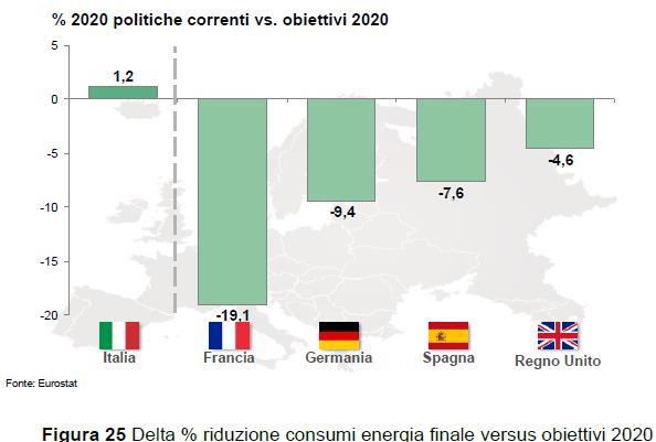 Costi degli interventi negli