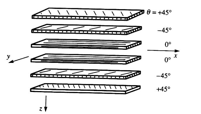 Laminati