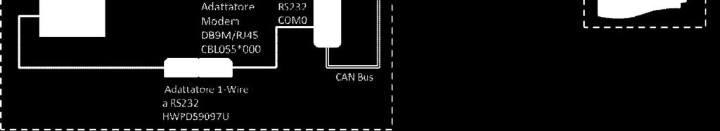 protocollo CAN Bus.