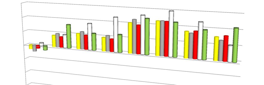 30 l mercato della compravendita residenziale Volumi in talia, Capoluoghi, Non capoluoghi e Milano città (Variazioni % annuali del numero di compravendite di appartamenti