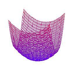 ESERCIZI SULLE SUPERFICI Calcolare le curvature principali, la curvatura media e la curvatura Gauiana della fera α u; v = r in u co v ; r in u in v ; r co u Dato il paraboloide