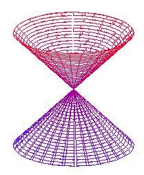 il meridiano γ = f co v ; f in v ; f, con v angolo fiato, è una geodetica per la uperficie α 7 La curvatura normale di una curva γ