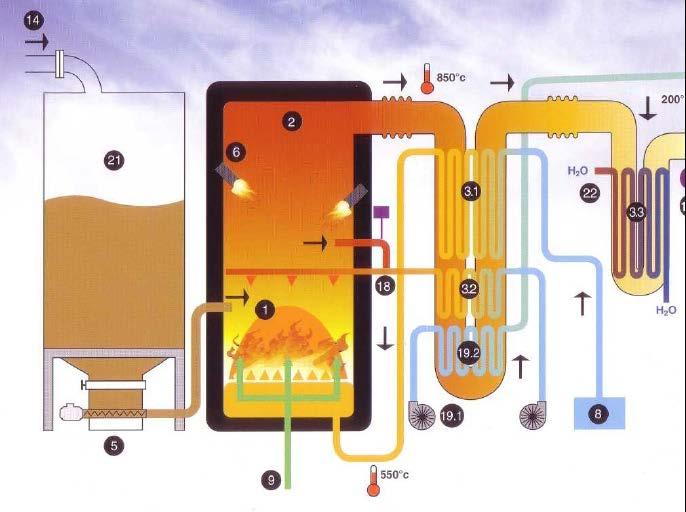 Tecnologia Sun Sand