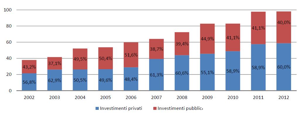 l Osservatorio per l Innovazione Energetica dell I-Com (Istituto per la Competitività), che ogni anno (dal 2009) pubblica il Rapporto