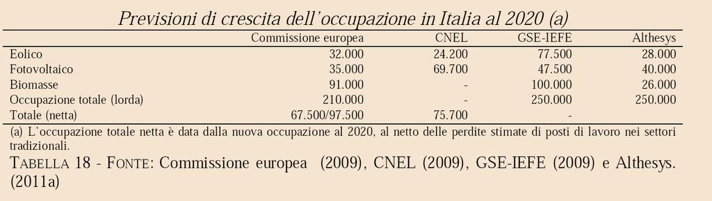 Le opportunità dei partenariati