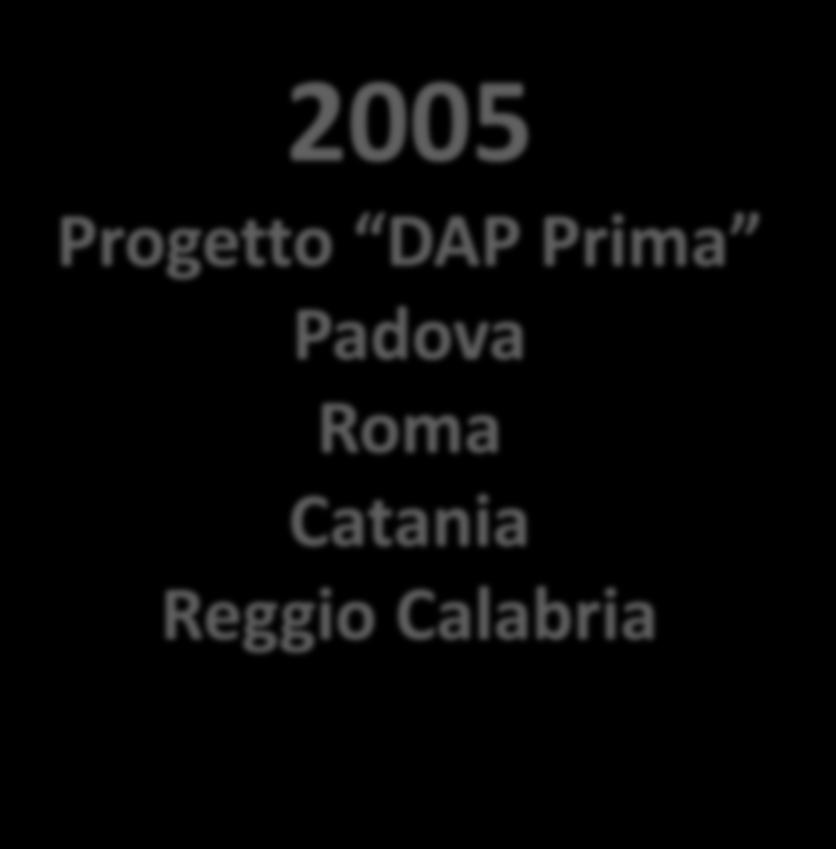 2005 Progetto DAP Prima