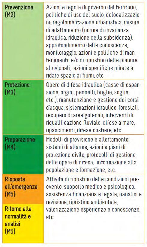 valutazione