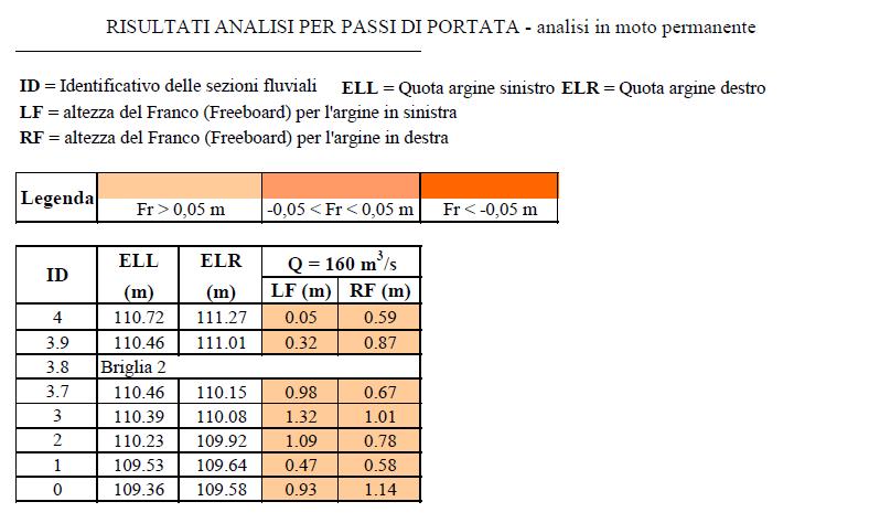 4.2 Studio di possibili interventi di manutenzione della vegetazione La gestione della vegetazione rappresenta una tematica fondamentale per il raggiungimento del cosiddetto buono stato ecologico, di