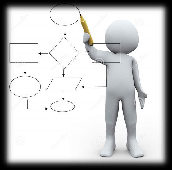 Diagrammi di Flusso 2/3 Il flusso di esecuzione può essere rappresentato graficamente con un diagramma di flusso