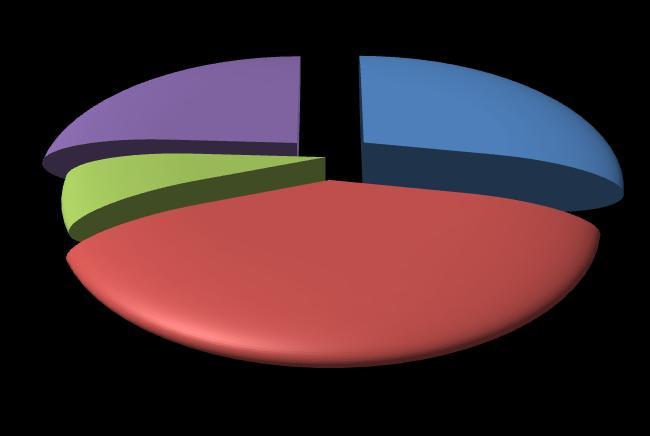 Il requisito dell esperienza verrà richiesto soprattutto ai nuovi assunti in possesso di qualifica e ai laureati - 6 su 10 - mentre per i diplomati l'esperienza risulterà meno vincolante per