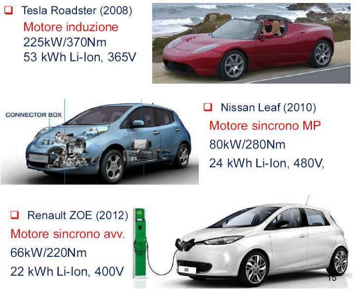 Una tecnologia in evoluzione: motori