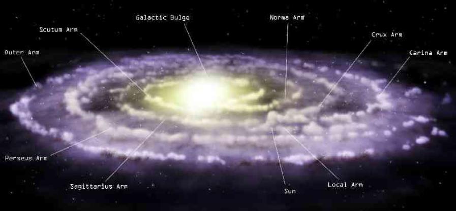 La Galassia Distanza Sole-centro