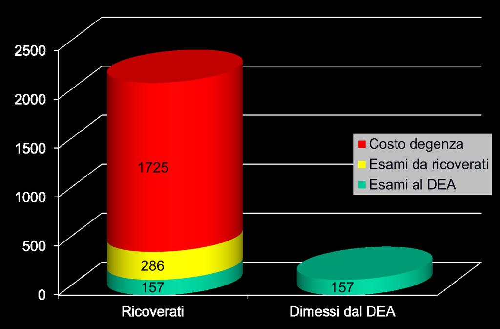 Il provvedimento più