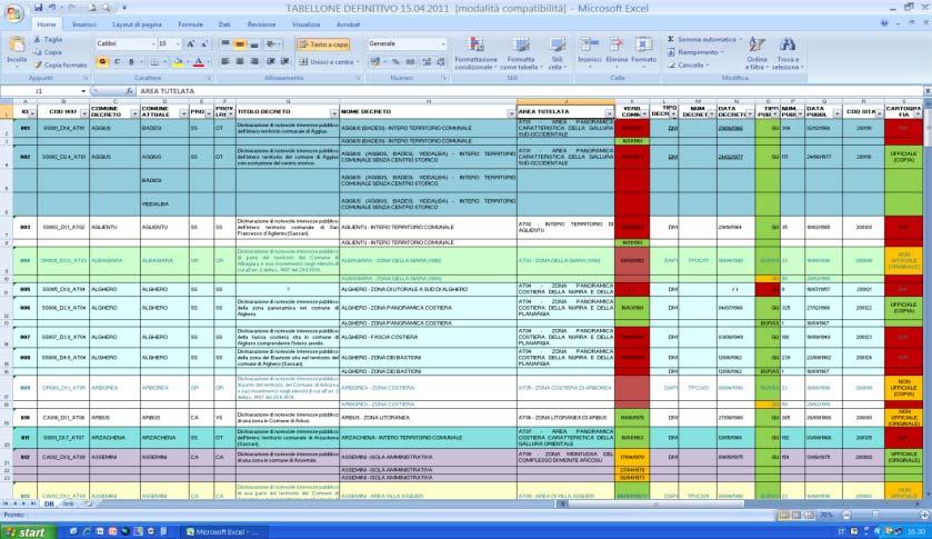 I - Ricognizione documentale Aggiornamento e implementazione dell anagrafica decreti Il PPR