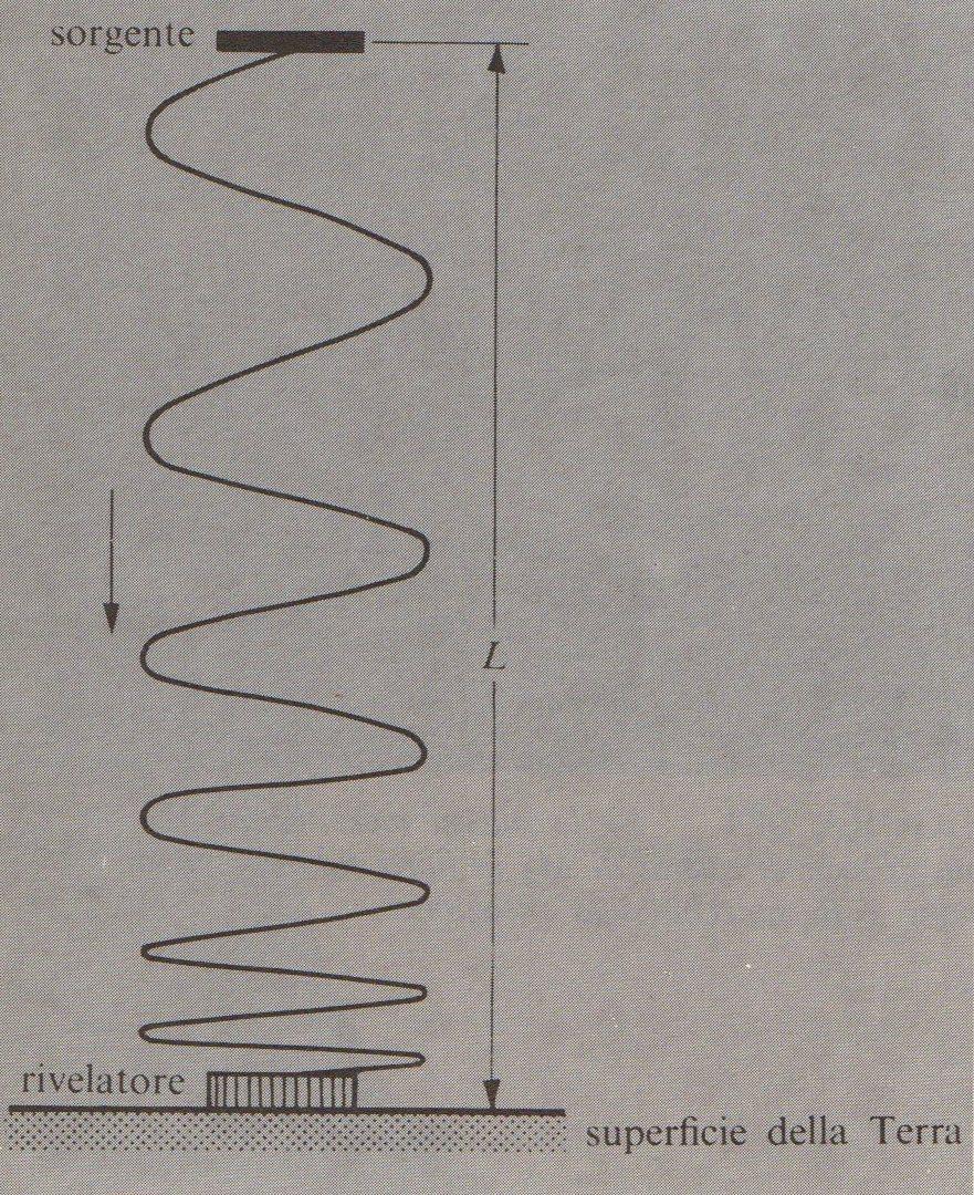 Analisi bottom-up: E=h f U=m g h Un valore estremamente