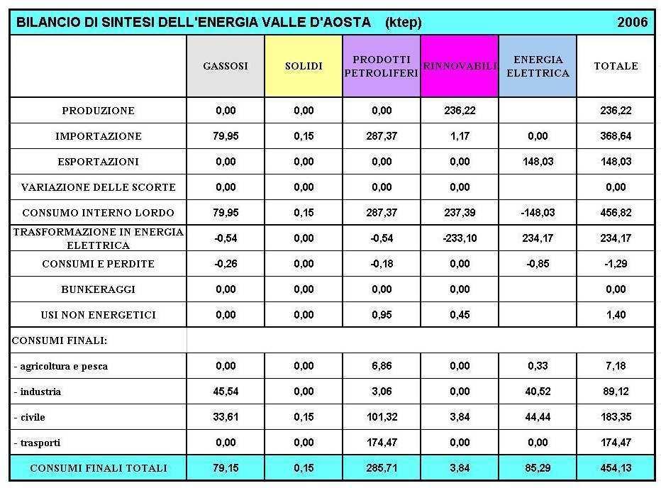 In che forma vengono diffusi? COAFINAOS.