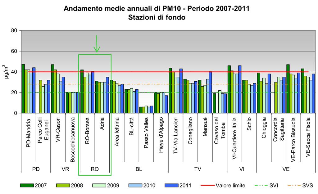 MONITORAGGIO DELLA QUALITA DELL ARIA MEDIANTE STAZIONE RILOCABILE Sito di Taglio di Po Via Manzoni Si riportano di seguito i risultati di una campagna di indagine della qualità dell aria effettuata