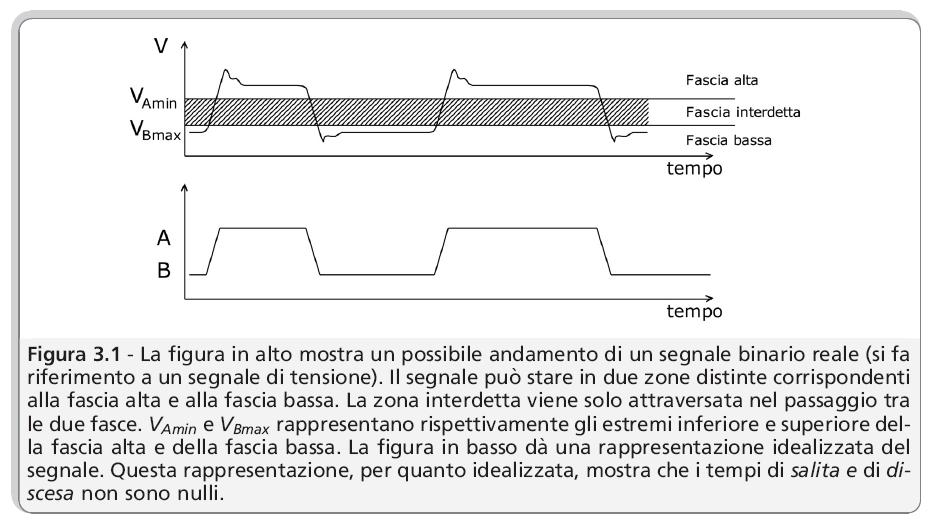 Segnali in circuiti elettronici digitali da: G. Bucci.