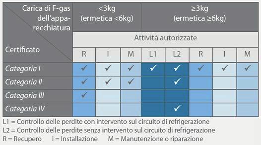 dichiarate.