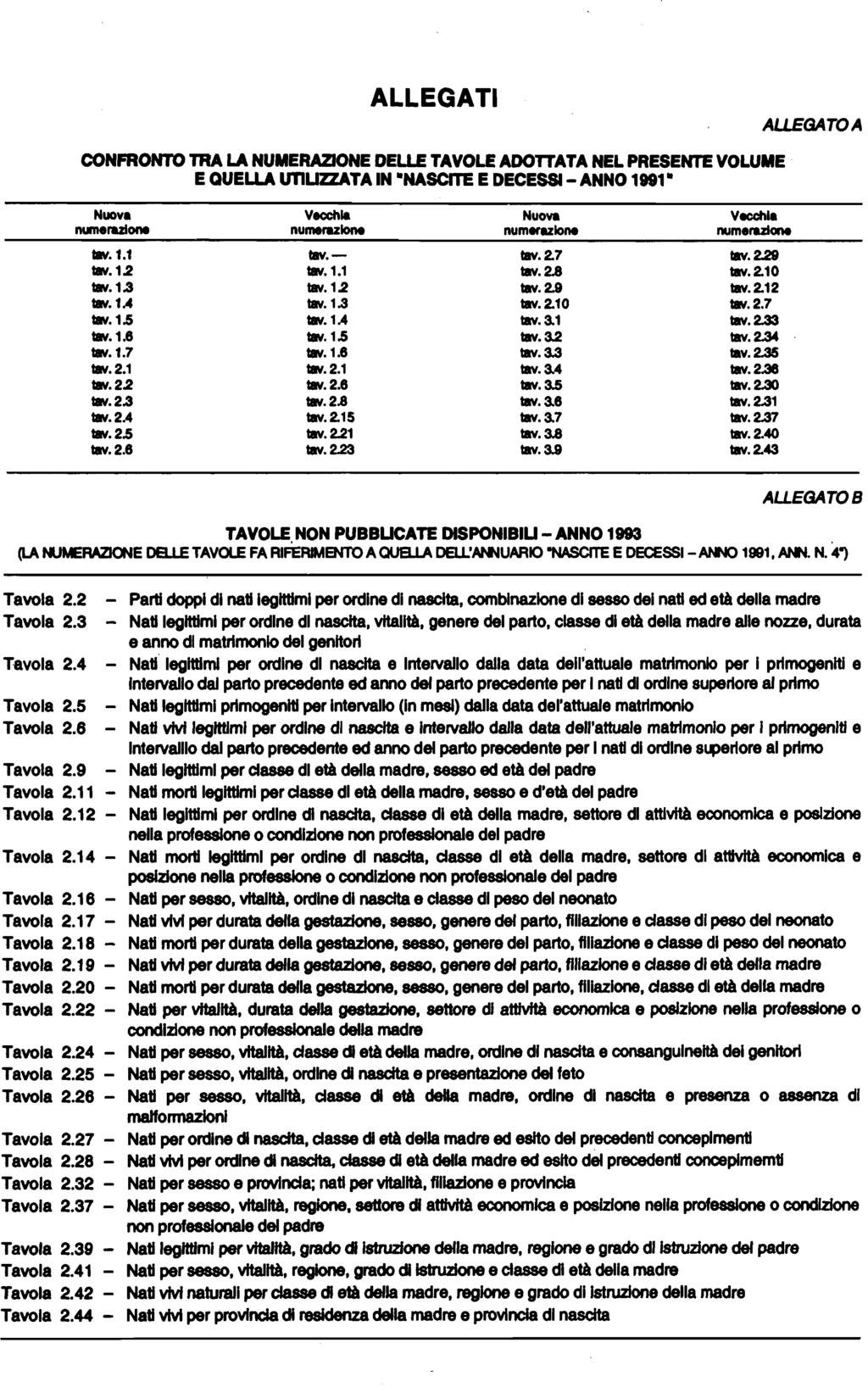 ALLEGATI ALLEGATO A CONFRONTO TRA LA NUMERAZIONE DELLE TAVOLE ADOTTATA NEL PRESENTE VOLUME E QUELLA unuzzata IN -NASCITE E DECESSI- ANNO 1991- Nuova Vecchia Nuova Vecchia!