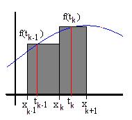 , con. Intuitivamente, se la funzione è positiva, questa somma rappresenta la somma delle aree dei rettangoli con base x k - x k-1 e altezza f(t k ).