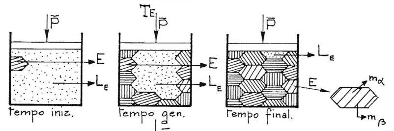 Composizione eutettica