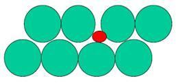 Si formano quando atomi di soluto e del solvente hanno dimensioni non troppo dissimili.