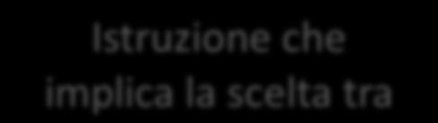 Il termine algoritmo viene spesso associato al mondo dell informatica, ma anche semplici ricette di cucina o le istruzioni di montaggio di un mobile rappresentano degli algoritmi.