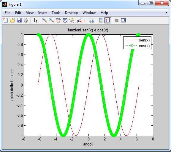 >> x = -2*pi:0.