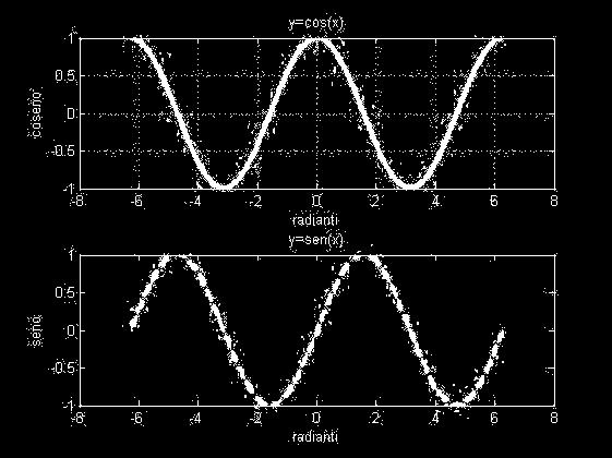 il basso >> x=-2*pi:0.05:2*pi; >> y=cos(x); >> z=sin(x); >> subplot(2,1,1) >> plot(x,y,'-b','linewidth',3.