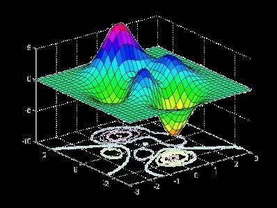 Funzioni grafiche di MATLAB I