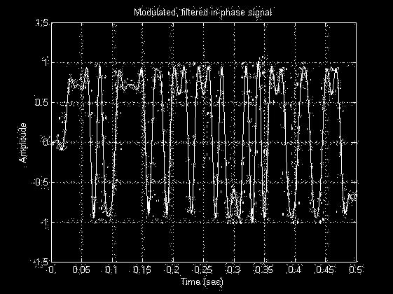 alle tabelle o alle liste MATLAB