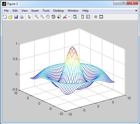 Grafici di superfici >> [X,Y] = meshgrid(-8:.