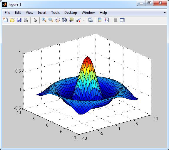 Grafici di superfici >> [X, Y] = meshgrid(-8:.