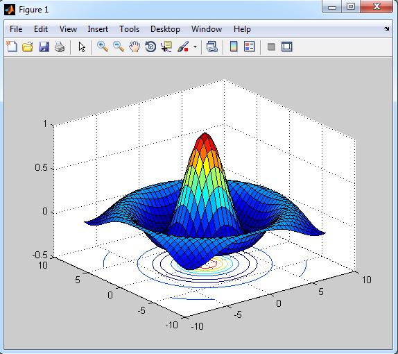 Grafici di superfici surfc(a) Crea un grafico composto da surf e da contour >> [X, Y]