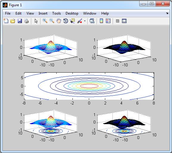 Grafici