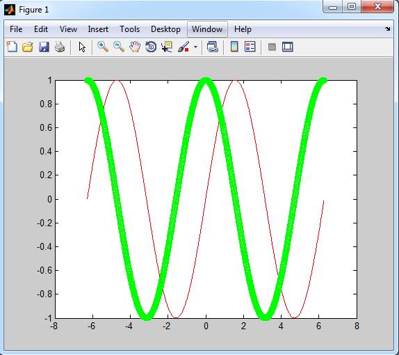 Grafici 2D a linea È possibile disegnare più tracce (personalizzabili) in uno stesso grafico grazie al comando hold on >> x = -2*pi:0.