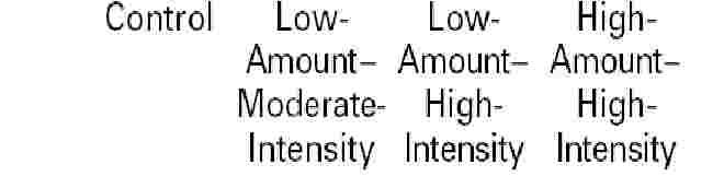 Effetti di varie quantità/intensità di attività fisica su colesterolo HDL e LDL