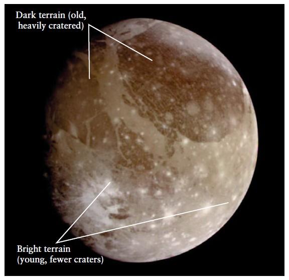 Ganimede E il satellite più grande del sistema solare ed è più grande di mercurio. Ha due zone: - Terreno scuro (con molti crateri) piu antico.