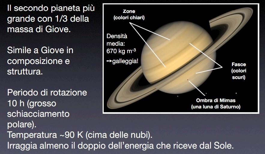 Saturno