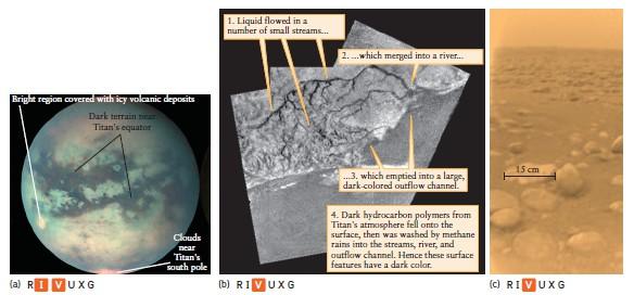 Titano Atmosfera di azoto e con piogge di metano.