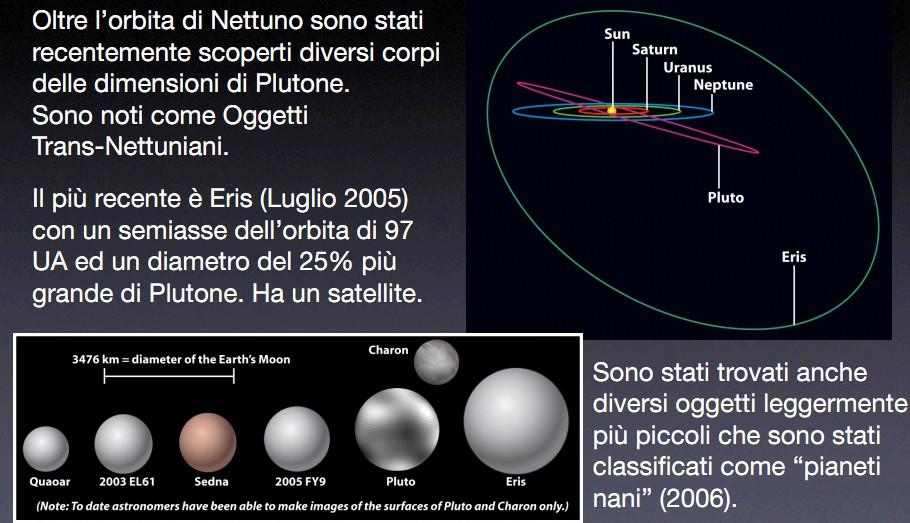 Pianeti